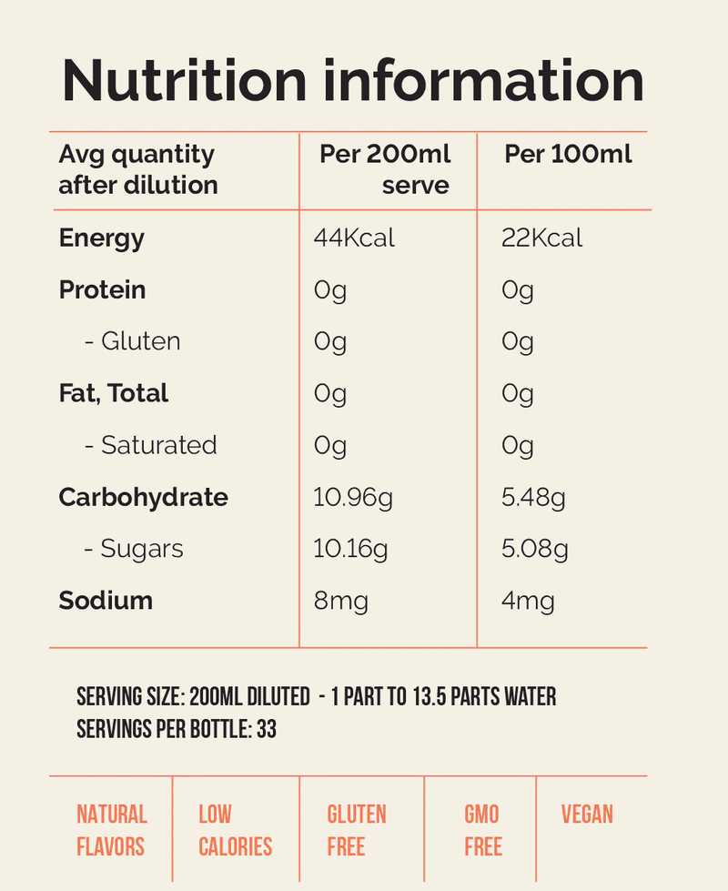 Nutritional information for Blood Orange Concentrated Syrup