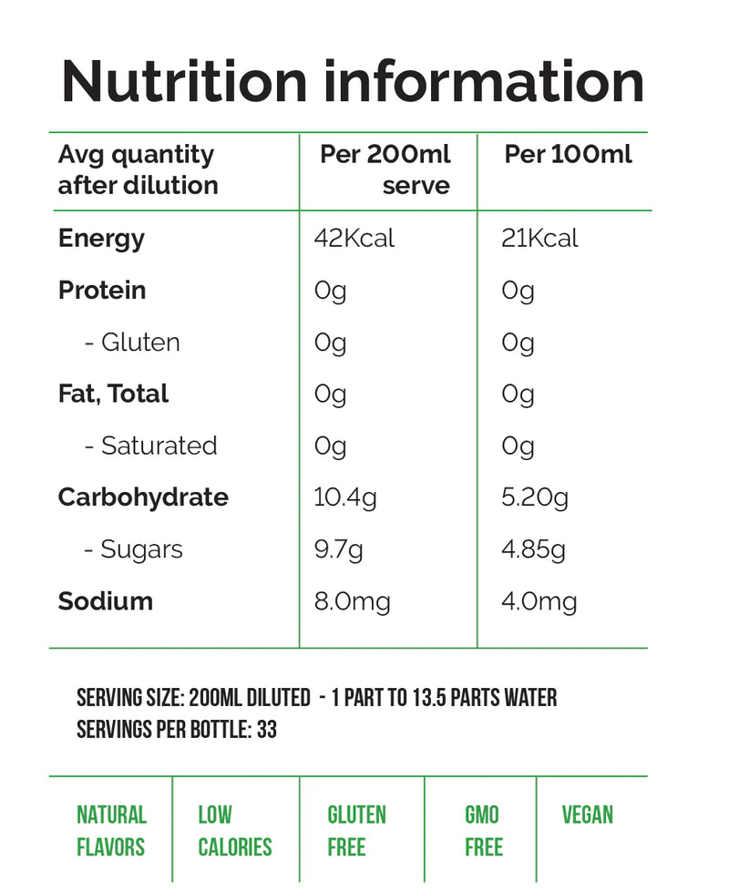 Nutritional information for Italian Lime & lemon Concentrated Syrup