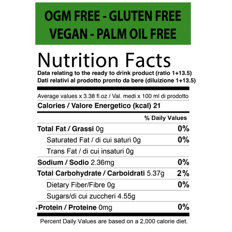 Nutritional information for Lemon & Ginger Concentrated Syrup