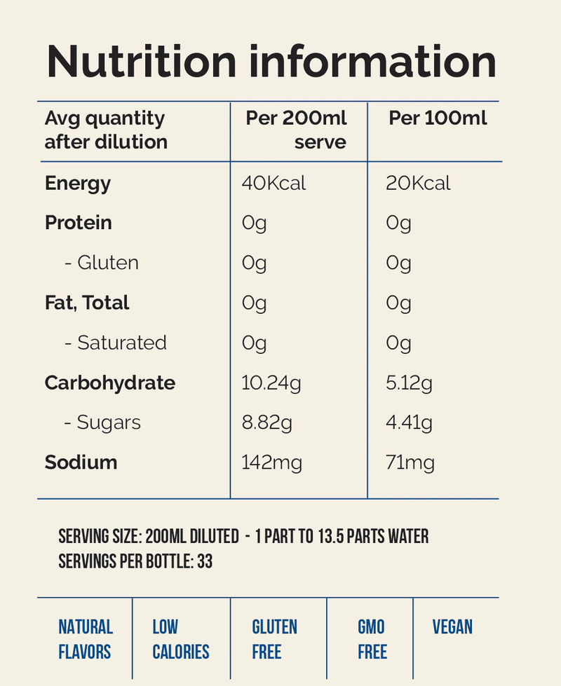 Nutritional information for Energy Concentrated Syrup