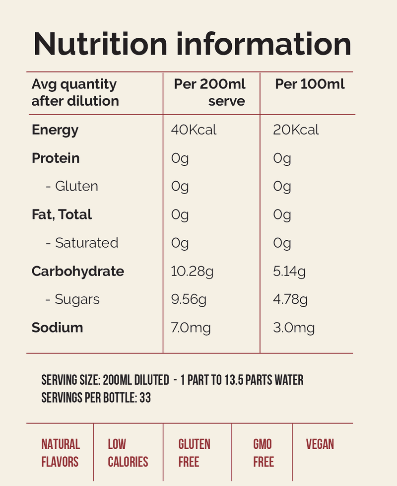 Nutritional information for Cola Concentrated Syrup