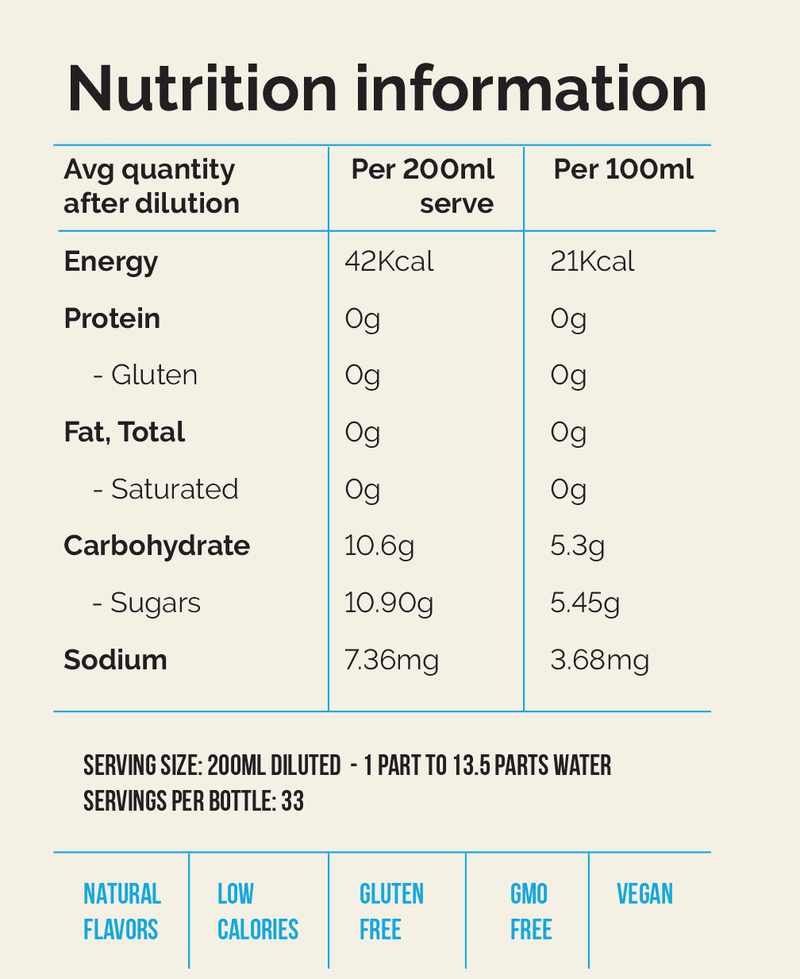 Nutritional information for Italian Elderflower Concentrated Syrup