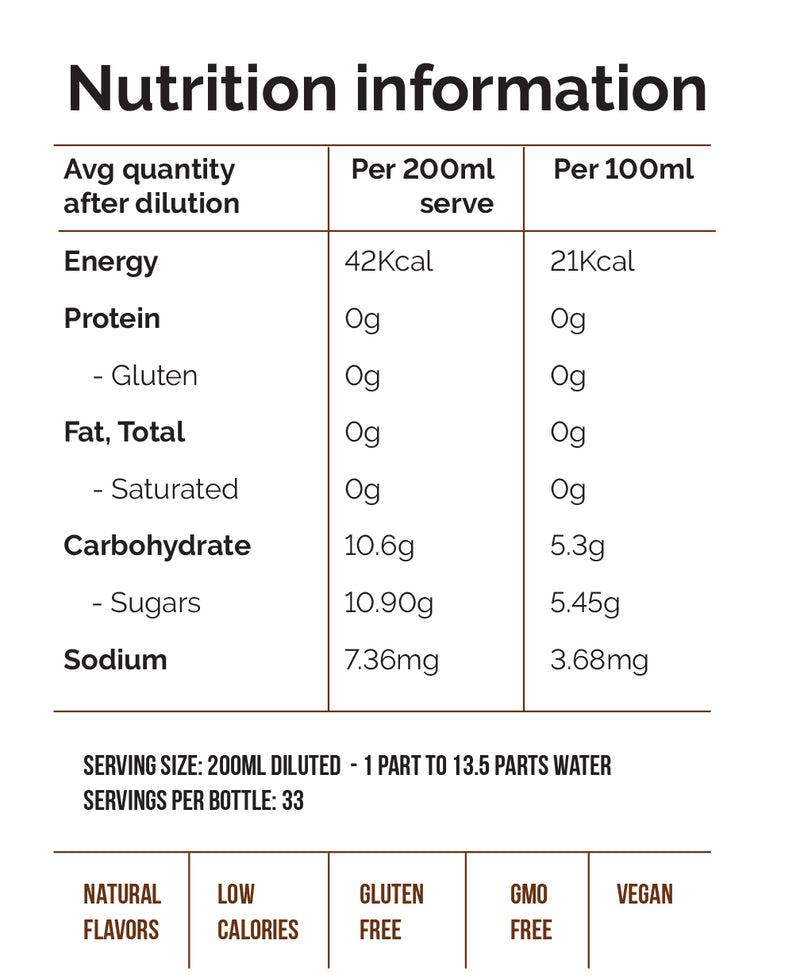 Nutritional information for Italian Moka coffee