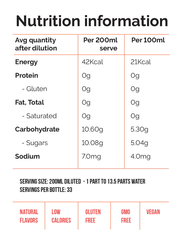 Nutritional information for Pomegranate Concentrated Syrup