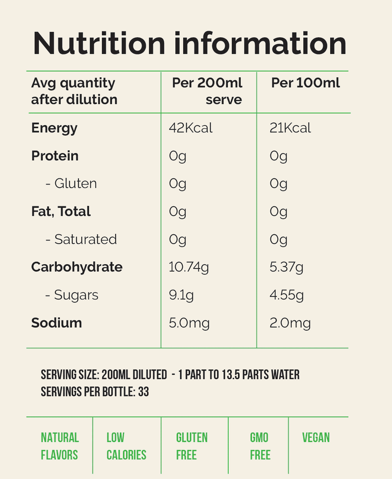 Nutritional information for Sorrento Lemonade Concentrated Syrup