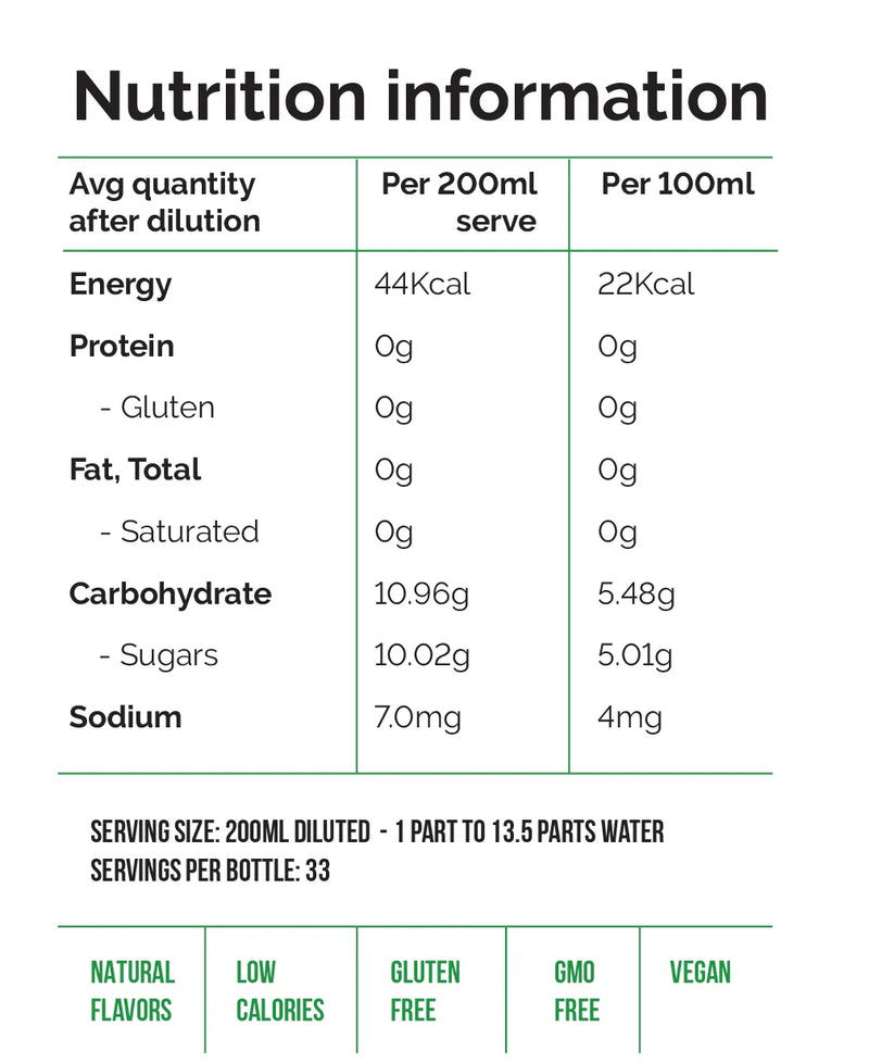 Nutritional information for Mojito Concentrated Syrup