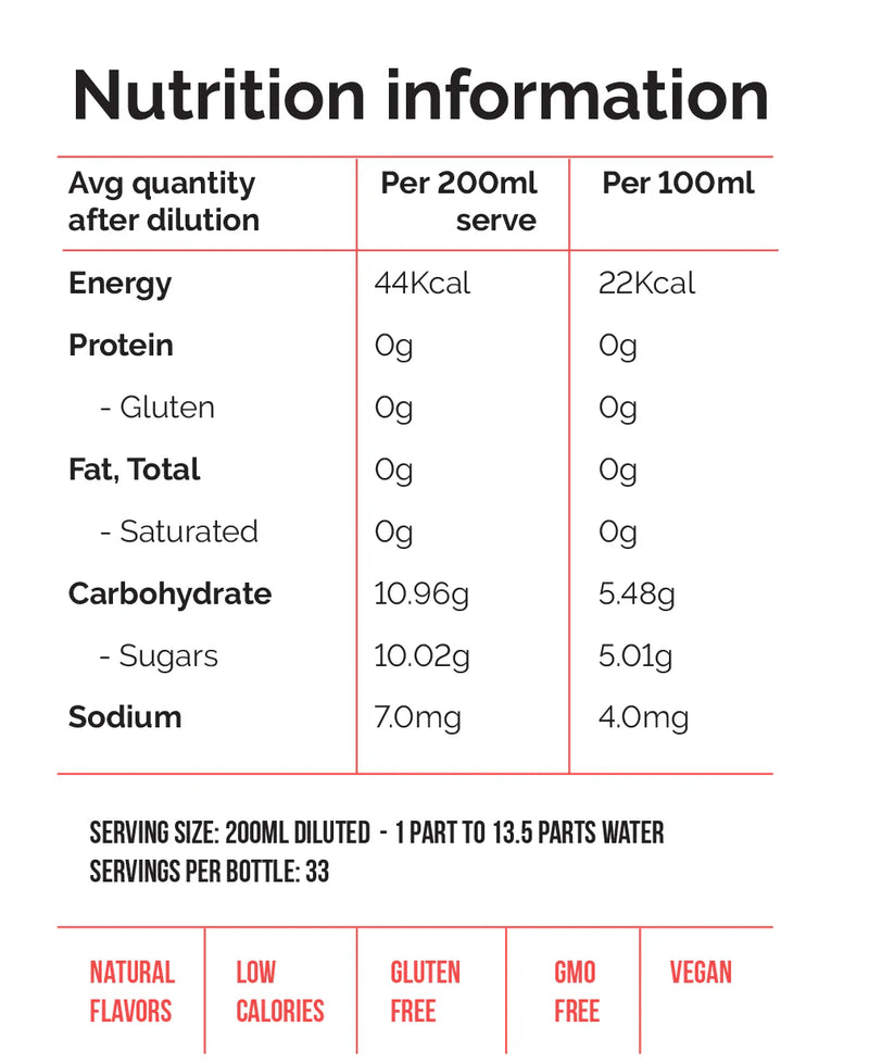 Nutritional information for Pink Grape Fruit Concentrated Syrup
