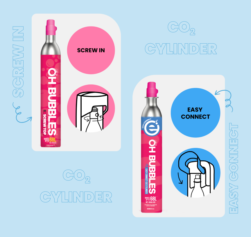 Easy connect CO2 Cylinder Exchange