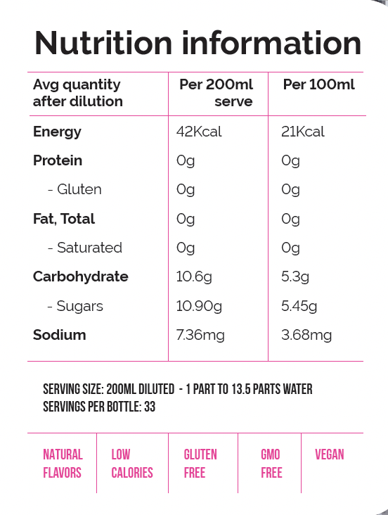 Nutritional information for Pink Rose Concentrated Syrup