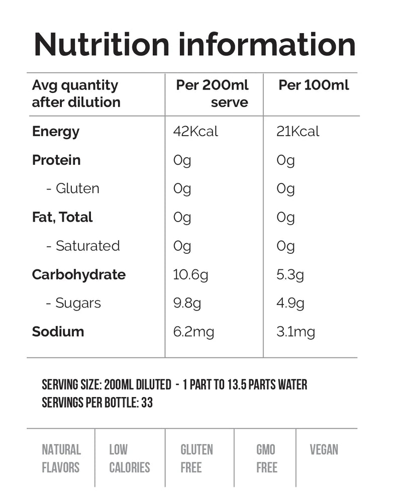 Nutritional information for Italian Tonic Water Concentrated Syrup